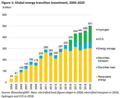 Green Bonds and Corporate Renewable Investments