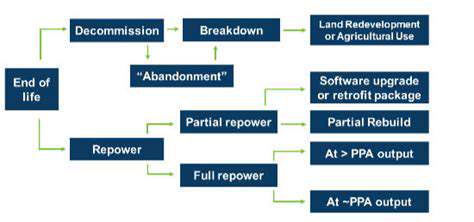 Offshore Wind Certification Standards