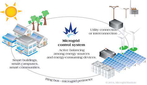 KeyConsiderationsforSelectingEnergyStorageinMicrogrids