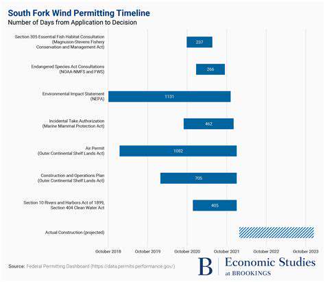 Offshore Wind Permitting Process: Navigating Regulations
