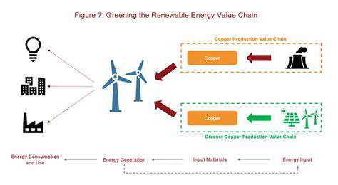 Renewable Energy and Scope 3 Emissions Reduction