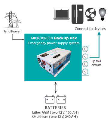 Designing Renewable Energy Projects for Extreme Weather Events