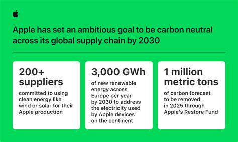 Corporate Renewable Procurement and Carbon Neutrality