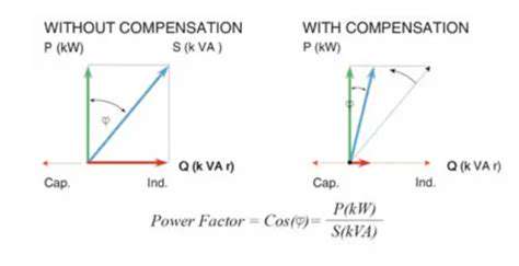 VoltageSupportandReactivePowerCompensation