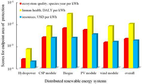 AnalyzingtheBenefits:EnergyGenerationandEnvironmentalImpact