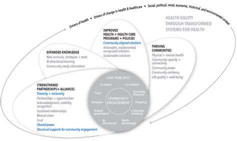 Building Stronger, More Resilient Communities with Renewable Energy