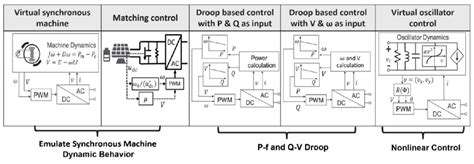 Wind Energy and Grid Stability Enhancement