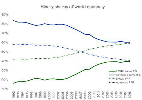 The Economic Case for a 100% Renewable Energy Future