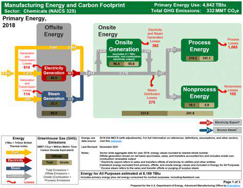 ManufacturingProcessesandEnergyConsumption:ACarbonFootprintAnalysis