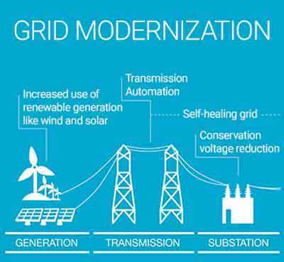Adapting Infrastructure for Renewable Energy Integration