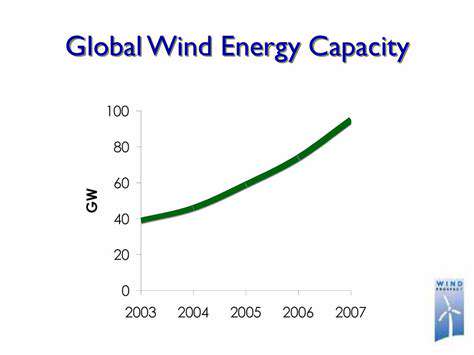 TheSurgeinWindEnergyCapacity:AGlobalPhenomenon